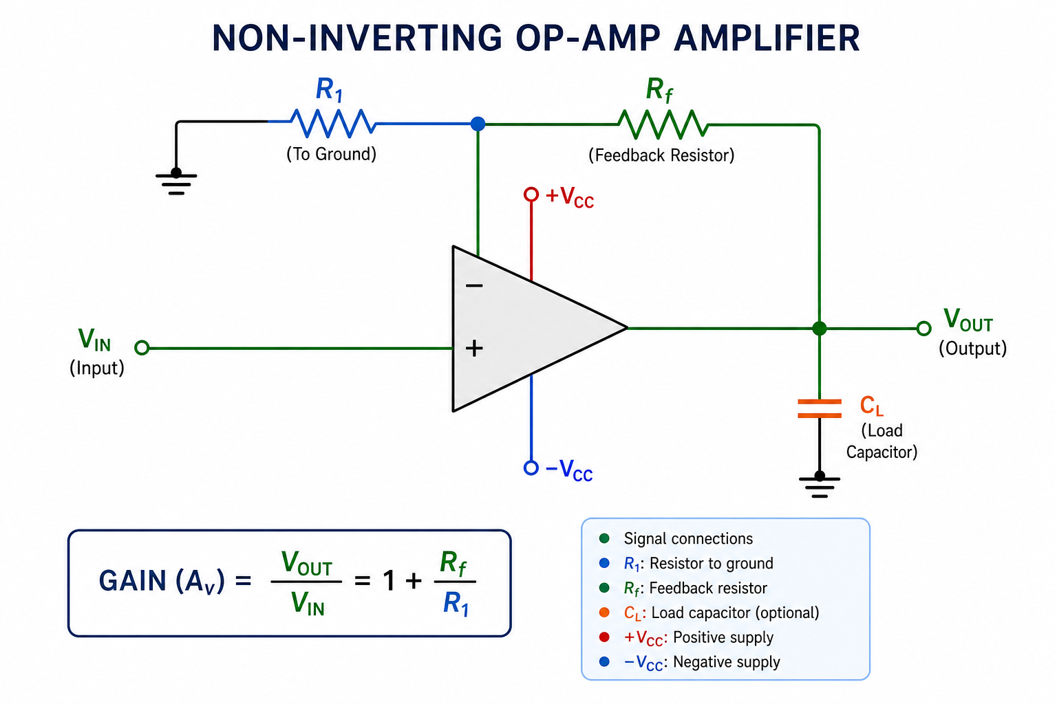 Electrical Op Amp Circuits Non Inverting Capacitors Diagram